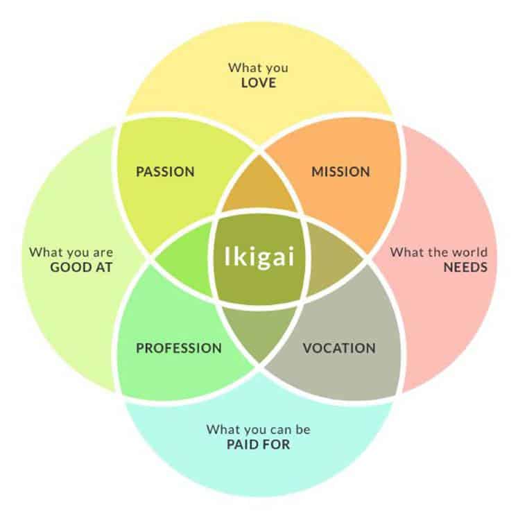 IKIGAI Logo